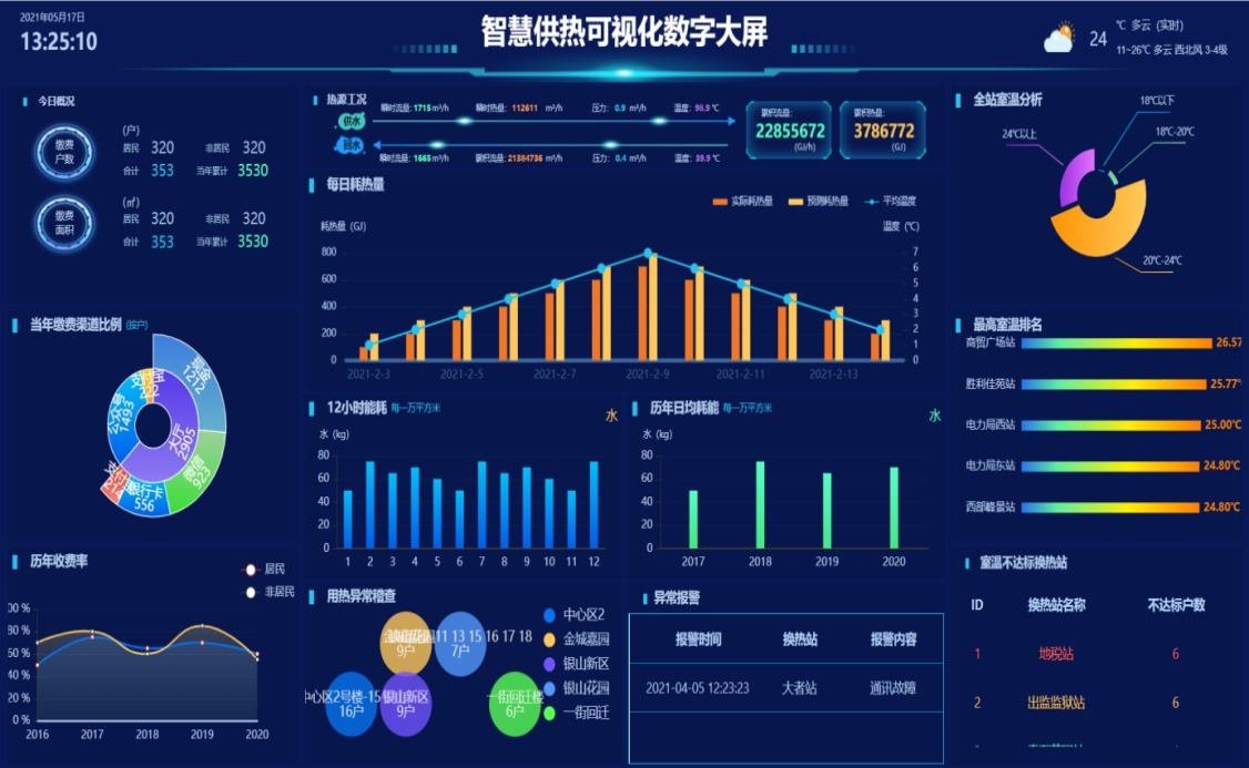 智慧供热平台