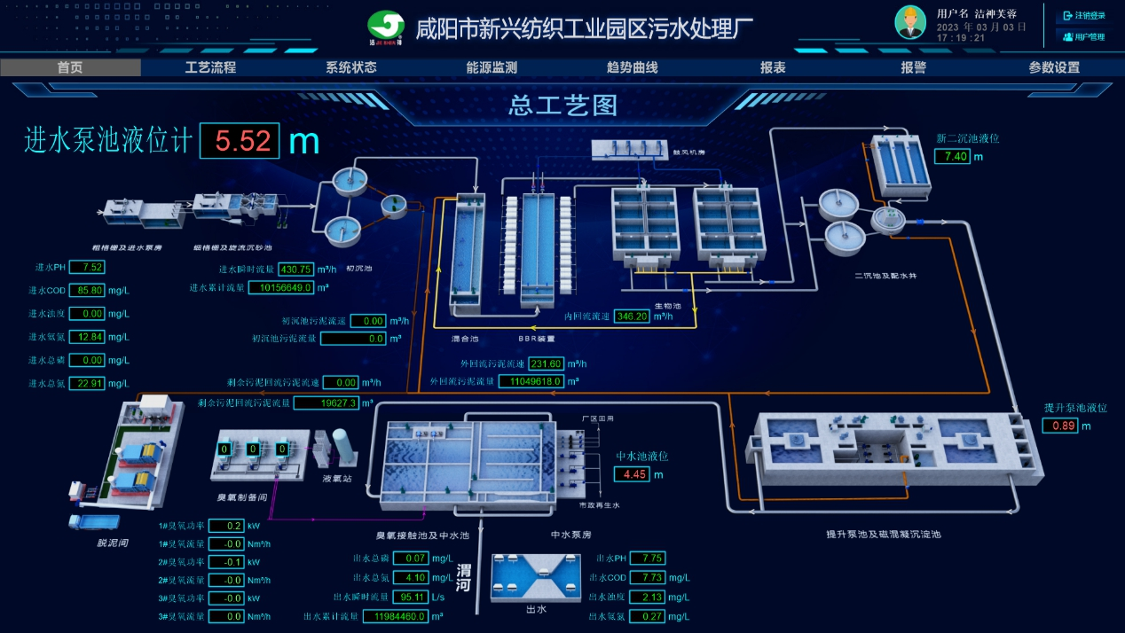 污水处理DCS系统