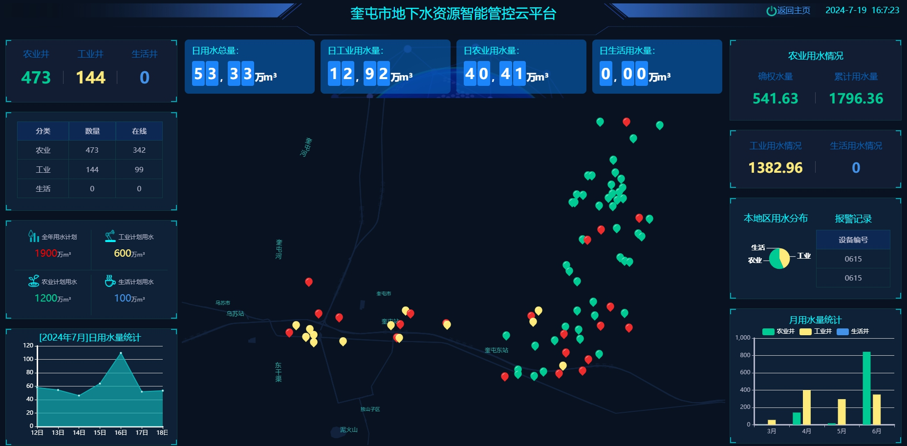 地下水资源智能管控云平台