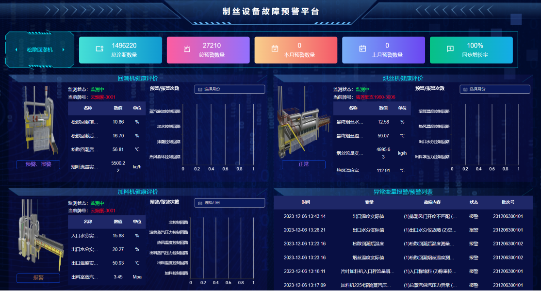 基于数据驱动的生产设备故障诊断系统