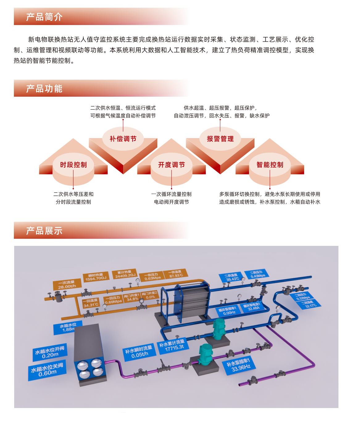 换热站无人值守监控系统.png